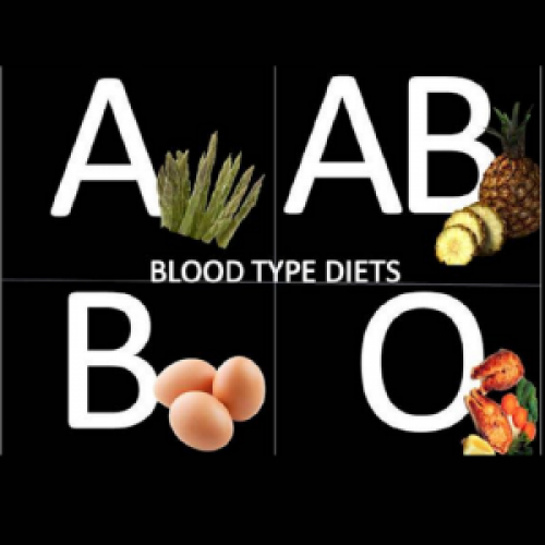 eat-right-for-blood-type