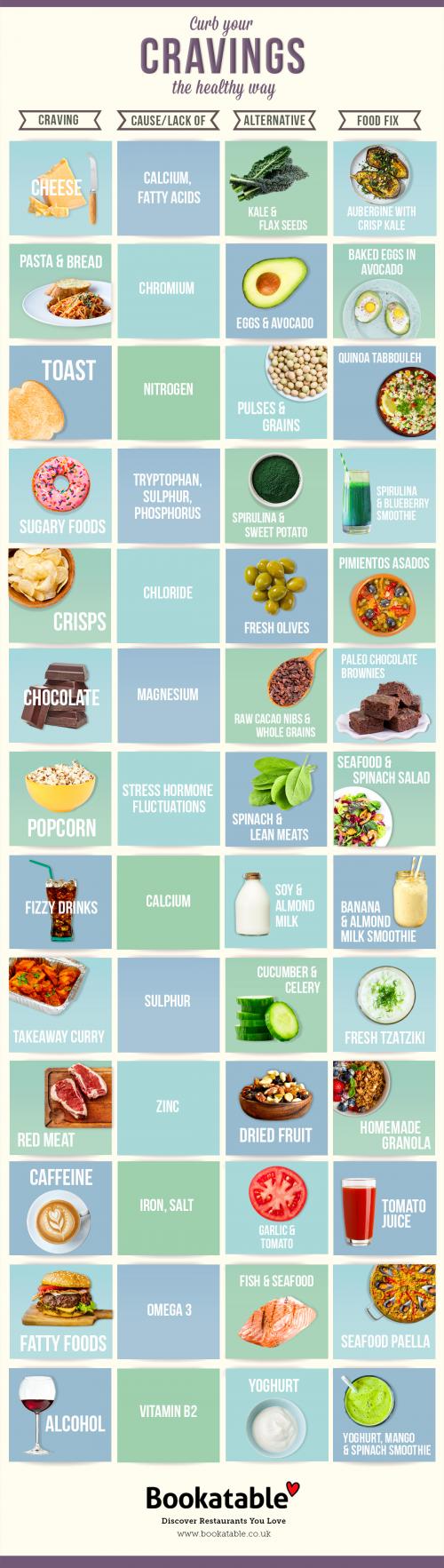 Curb Your Cravings The Healthy Way - Infographic